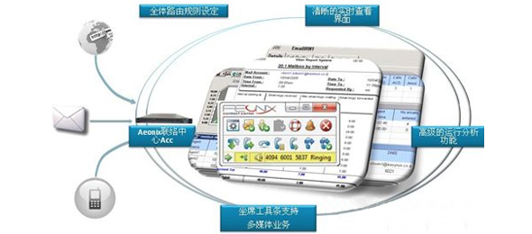 先進的呼叫中心系統(tǒng)更有效地管理客服關系