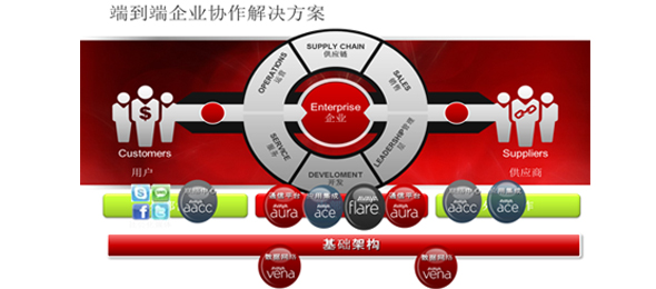 淺談下一代聯(lián)絡中心的核心:客戶體驗管理